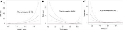 Malnutrition and Risk of Mortality in Ischemic Stroke Patients Treated With Intravenous Thrombolysis